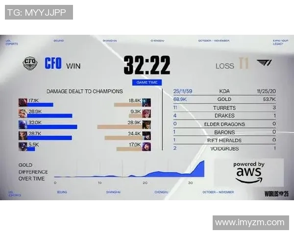 S15四分之一决赛精彩回顾AL对阵T1第一局战况分析 S15四分之一决赛精彩回顾AL对阵T1第一局战况分析