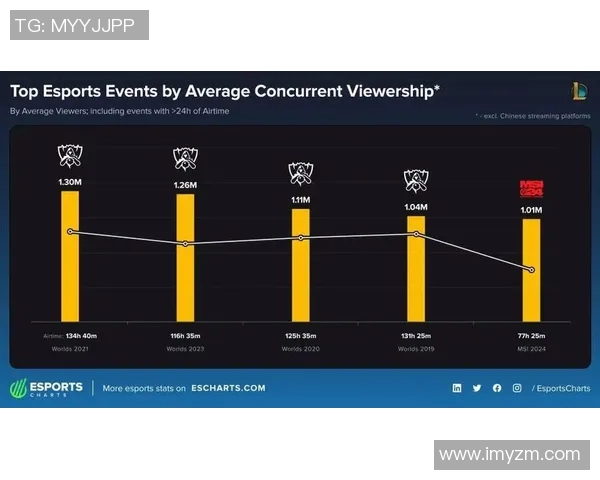 电竞赛事收视数据深度分析不同项目的观众偏好与趋势探讨